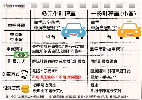 台中計程車計費2023 香港大門尺寸